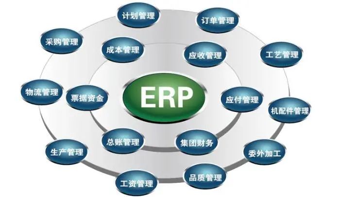 「ERP系统」影响企业全面实施ERP系统的因素有哪些？