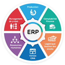 「机械ERP」机械企业应该选择什么样的机械ERP系统呢？