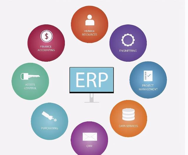 「ERP系统」哪种ERP系统适合电商企业？
