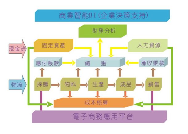 「ERP」你了解ERP的基础知识及发展吗?