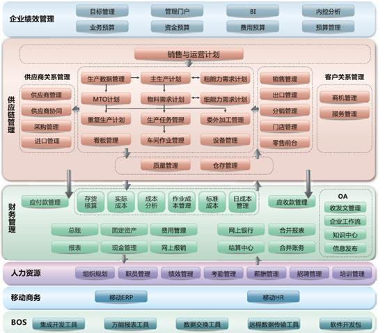 「ERP」你了解ERP的基础知识及发展吗?