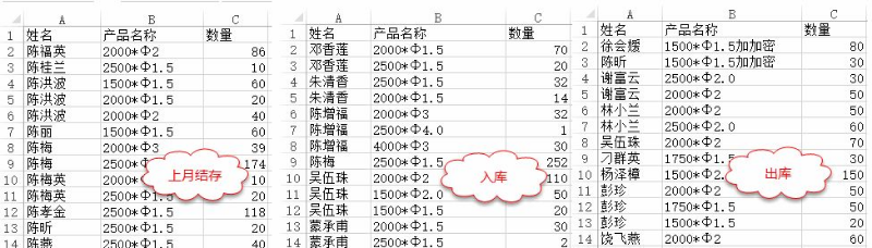 「进销存」进销存管理有哪些简单方法？