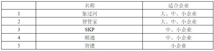 2016仓库管理软件排名  纯手打