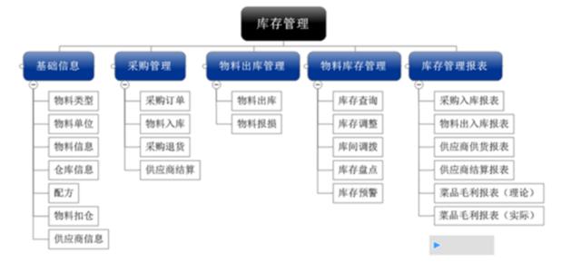 2016仓库管理软件排名  纯手打
