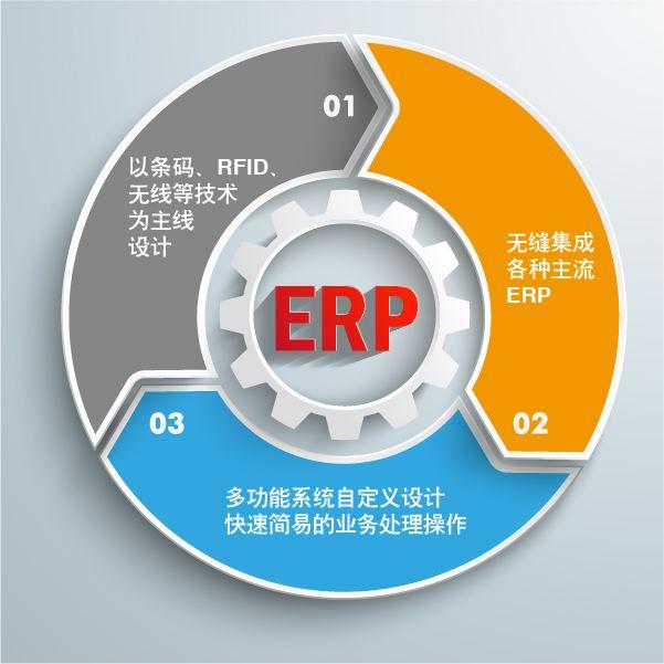 「ERP系统」ERP系统费用高吗？