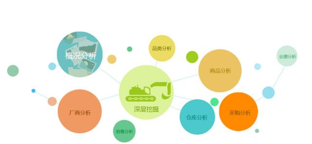 「进销存」哪些进销存管理系统好用？