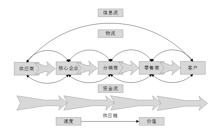 「ERP」你真的全面了解ERP吗？（三）