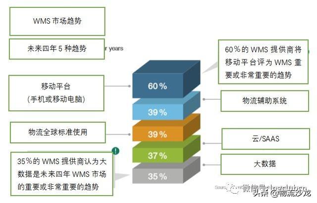 一份仓库管理系统指南，帮你选择合适的WMS供应商