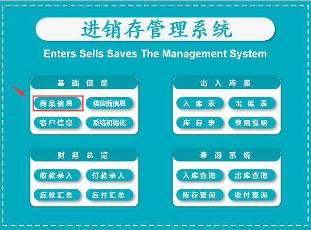 全自动进销存管理系统，智能财务统计，库存汇总查询一键操作