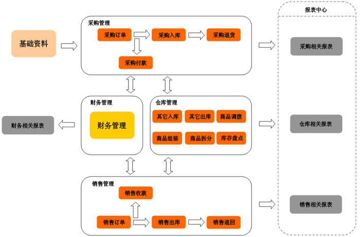 企业管理软件