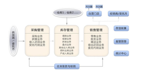 出入库管理系统