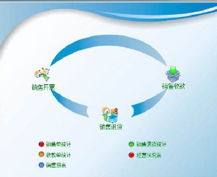 进销存