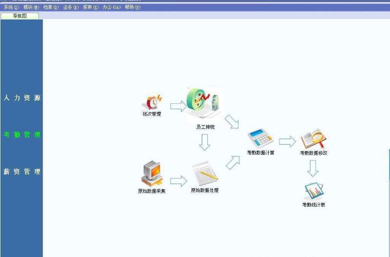 进销存