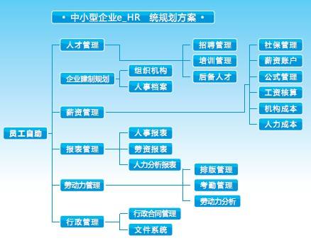 进销存软件