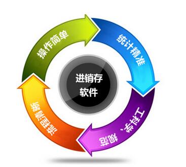 进销存软件