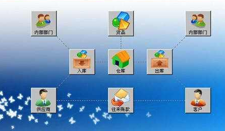 出入库管理系统