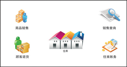 进销存管理