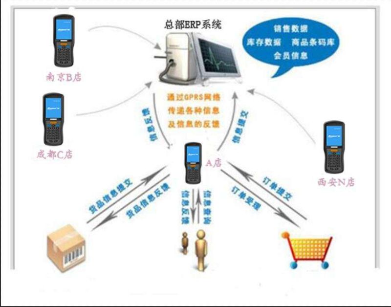 企业管理软件