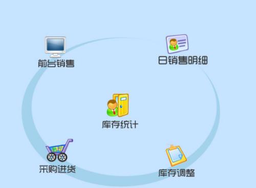 进销存